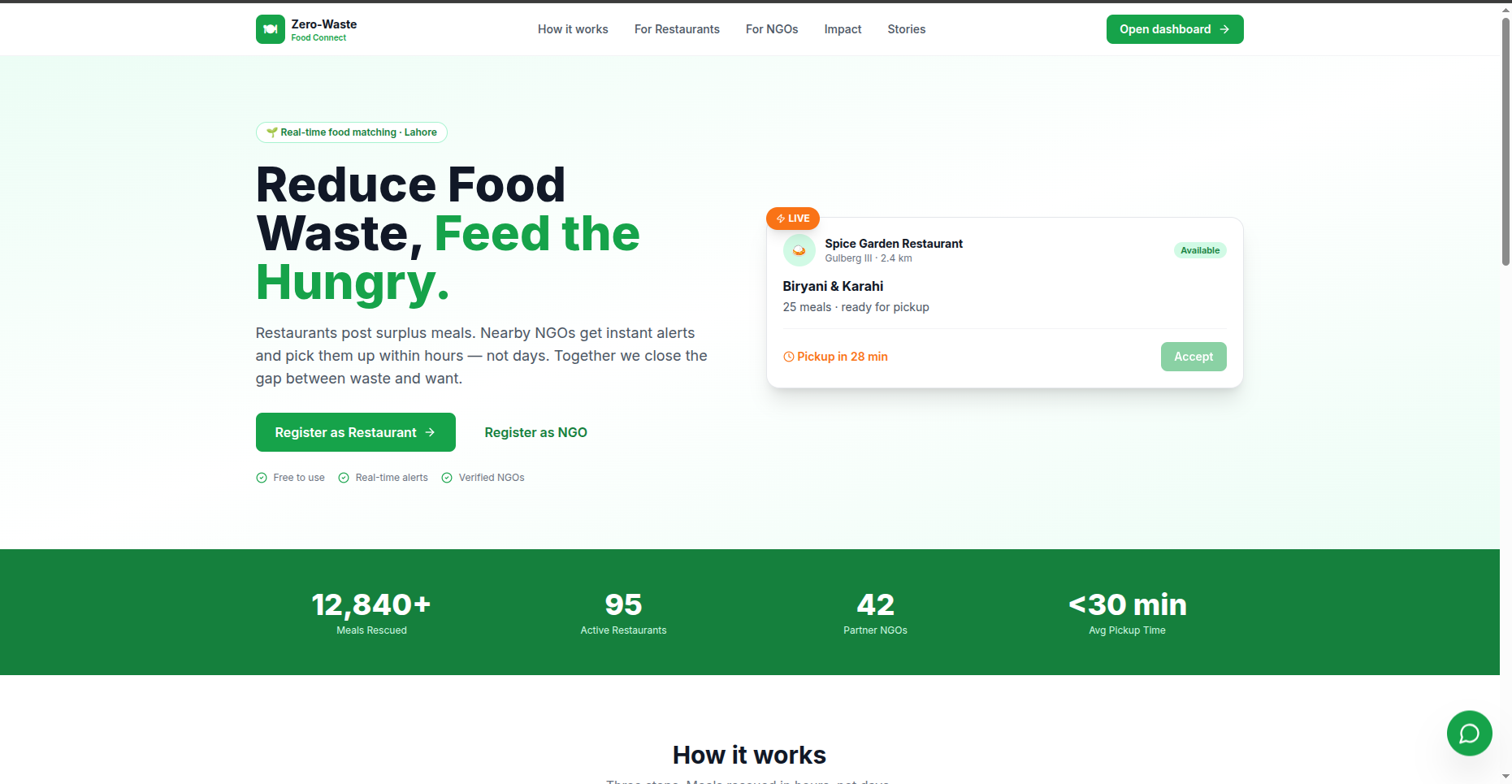 Zero Waste Food